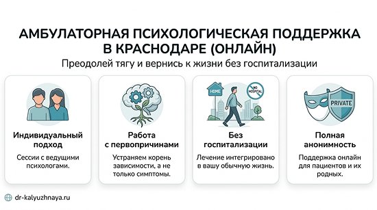 Инфографика об амбулаторной психологической поддержке онлайн в Гусеве. 4 ключевых преимущества: индивидуальный подход, работа с первопричинами, без госпитализации, полная анонимность.